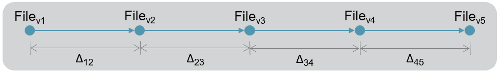 File tree diagram