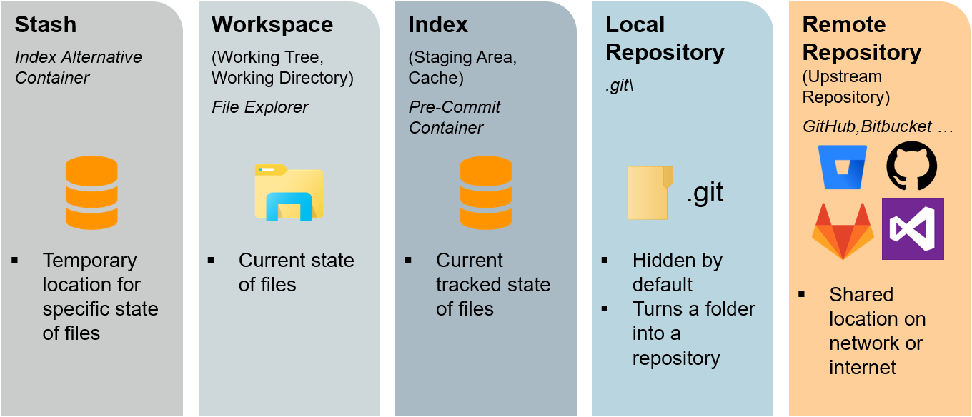 Mechanism definition diagram